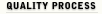 Quality Process